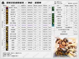 DNF2026魔皇技能数据如何查看