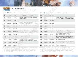 要塞营攻防攻略是什么