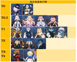 伊瑟开荒选什么角色