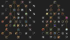 魔兽世界11.2熊T大秘境天赋加点方法