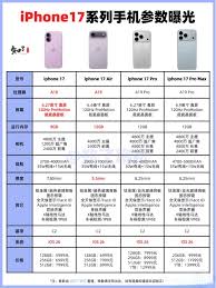 iPhone Fold折叠屏参数配置是什么